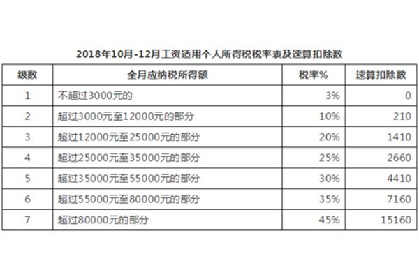 新个税计算公式