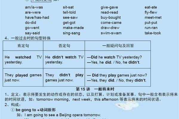 英语冠词有哪些