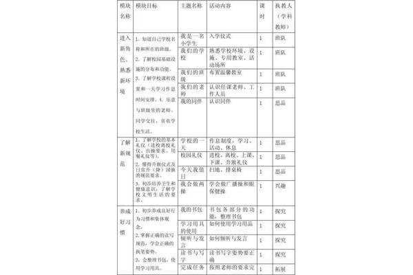 一年级学习目标