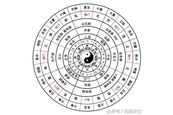 阴阳的属性是
