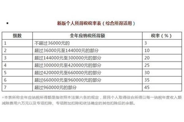 新个税计算公式