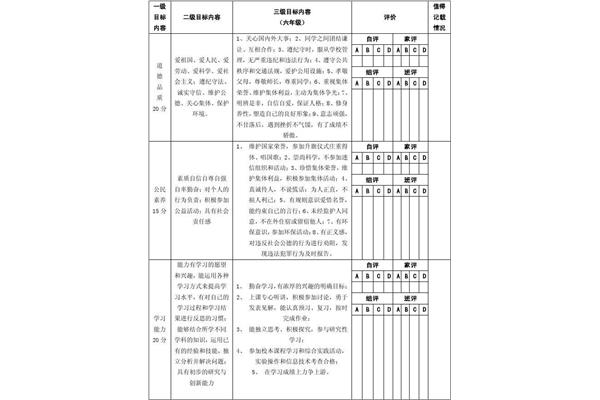 综合素质评价