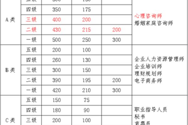 心理医生收费标准