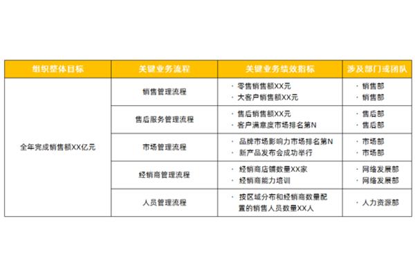 目标怎么写