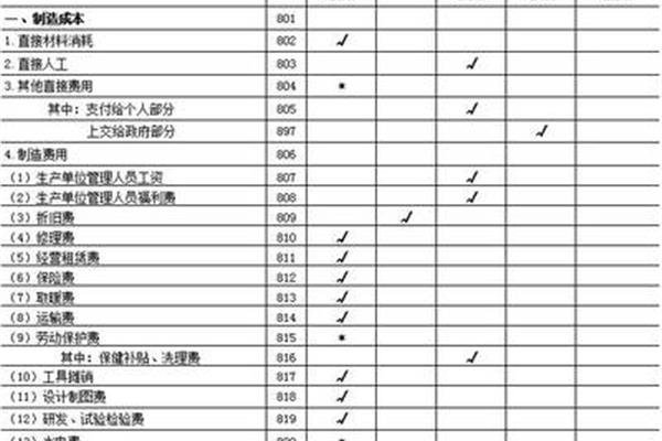 营业盈余计算公式