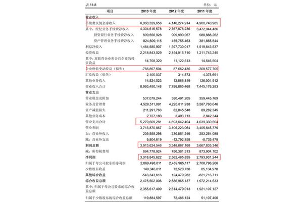 营业盈余计算公式
