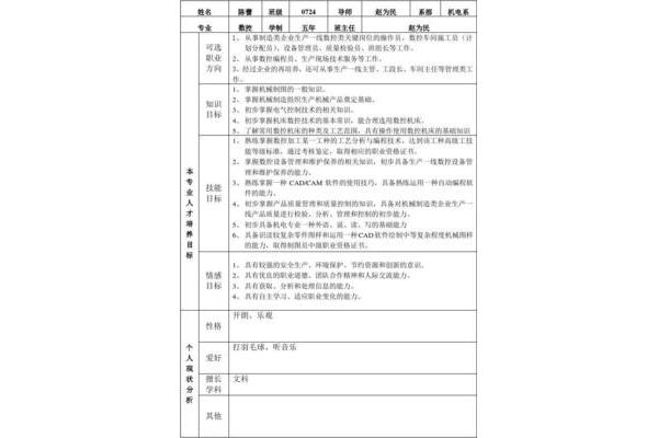 工作技能怎么写