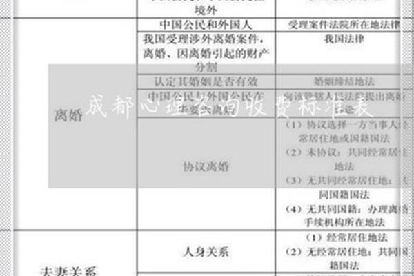 心理医生收费标准