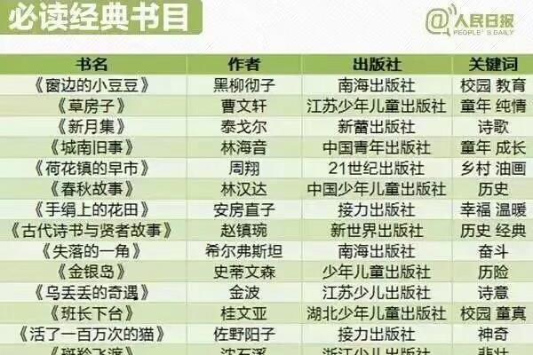 五年级必读书目