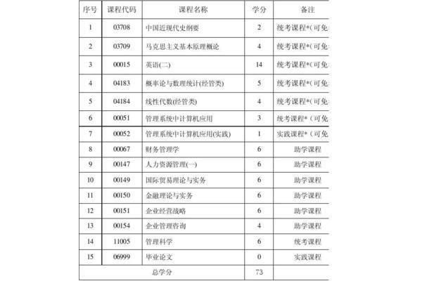 河南自考本科