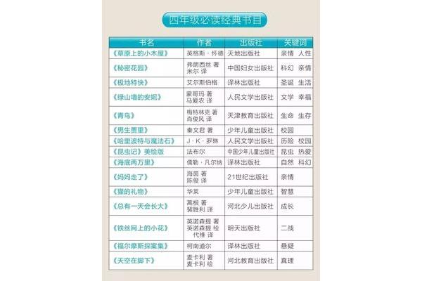 五年级必读书目