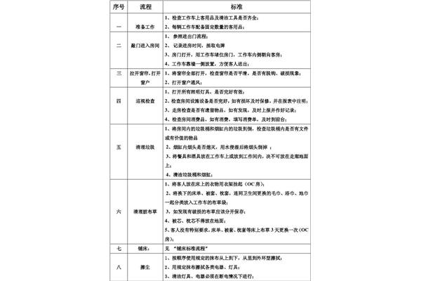 客房保洁工作流程