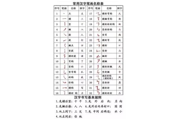你字的笔顺