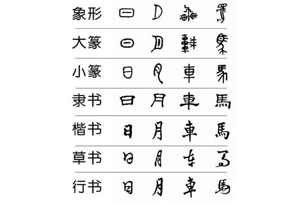 汉字的发展历史