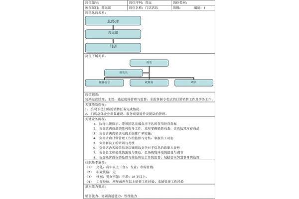 店长工作内容