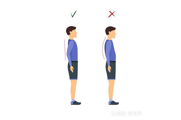 正确的站立姿势