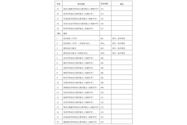 教资考试科目
