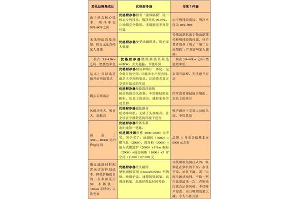 优势怎么写