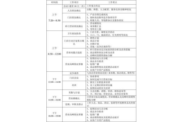 店长工作内容