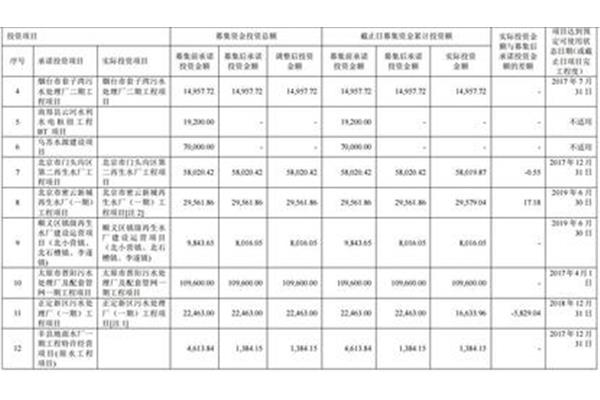 资金使用情况报告