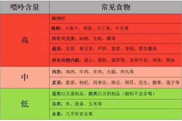饮食与禁忌
