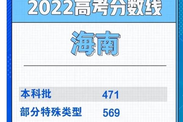 海南高考满分