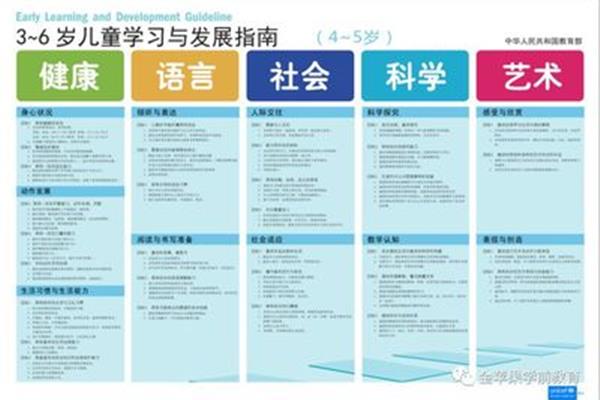 儿童发展指南