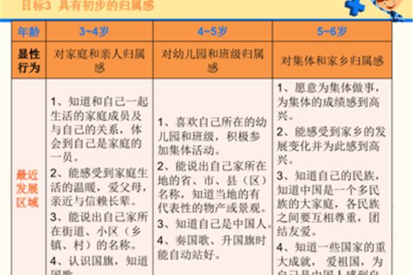 儿童发展指南