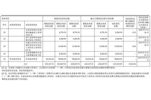 资金使用情况报告