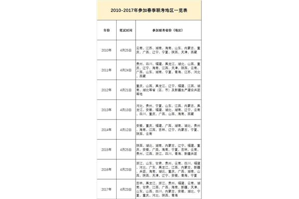 宁夏省考时间