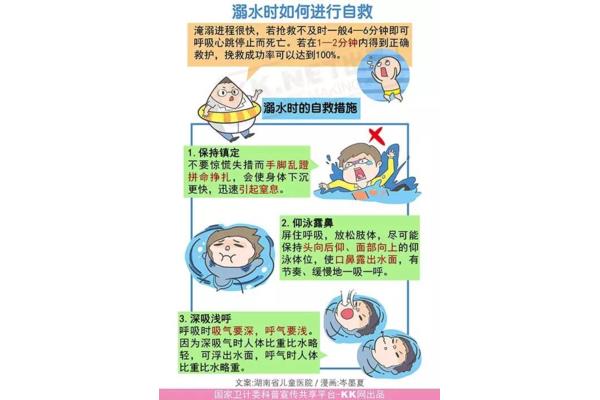 溺水时如何自救