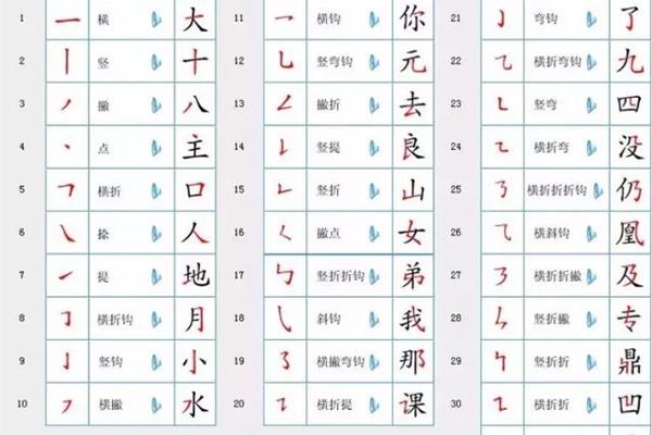 你字的笔顺