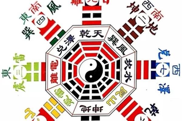 易经64卦图
