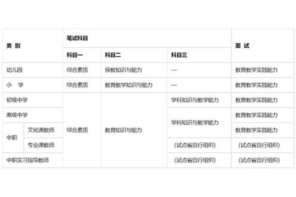 教资考试科目