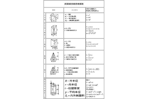 体积的计算公式