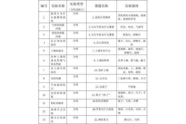 四年级学习计划