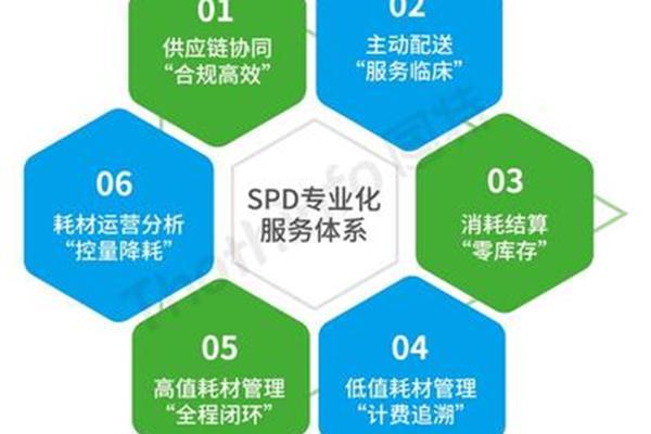 医院精细化管理