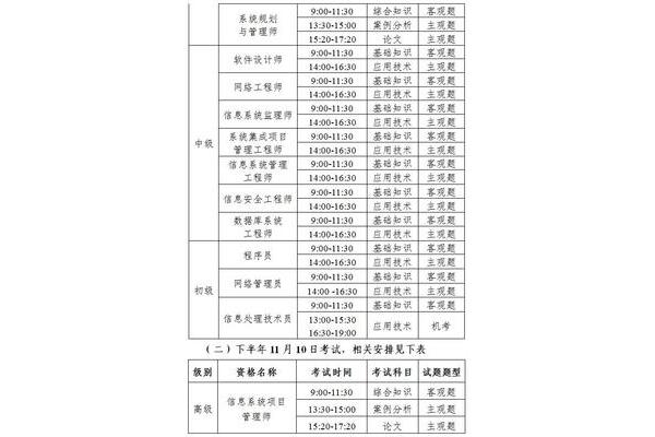 软考考试时间