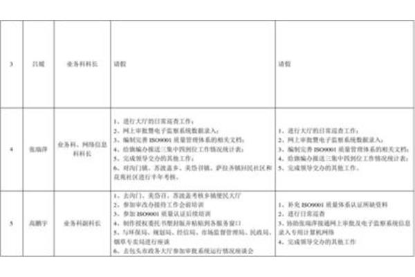 本周工作总结