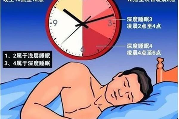 快速入睡方法