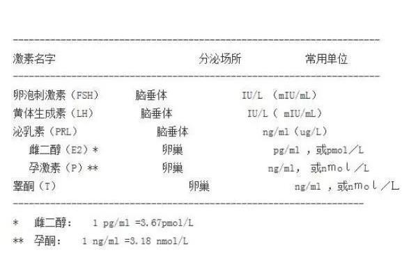 激素六项检查时间