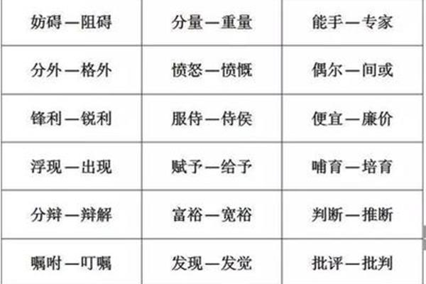 阻碍近义词
