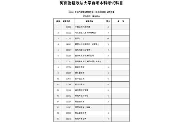 大学科目有哪些