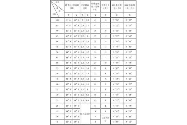 警察体能测试