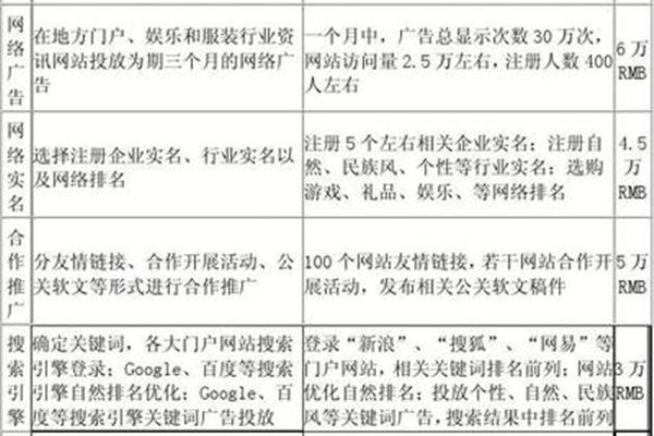 服装网络营销方案