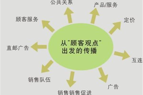 以顾客为中心