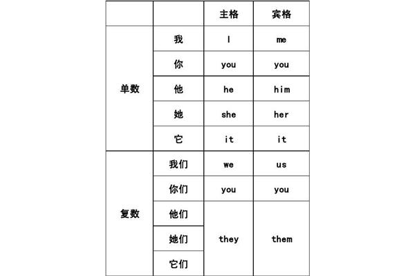 he的所有格