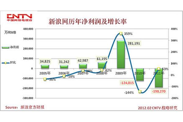 财务年度分析报告