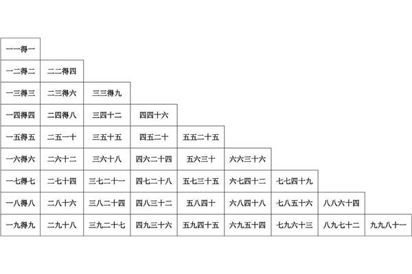 乘法口诀表儿歌