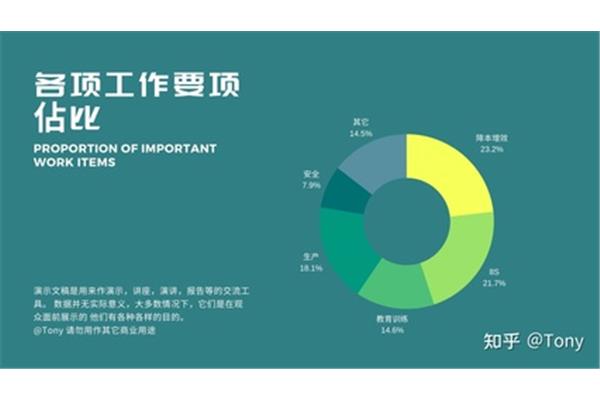工作分析报告